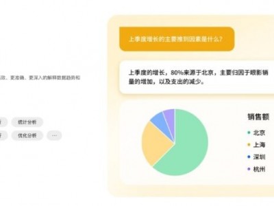 央视《赢在AI+》ChatExcel获得智能办公第一名图4