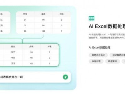 央视《赢在AI+》ChatExcel获得智能办公第一名图2