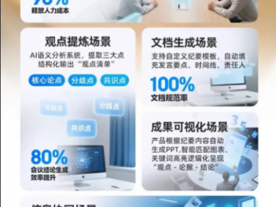 AI智脑会议机图2